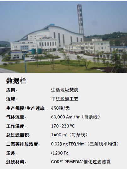 戈?duì)枮V袋應(yīng)用于生活垃圾處理