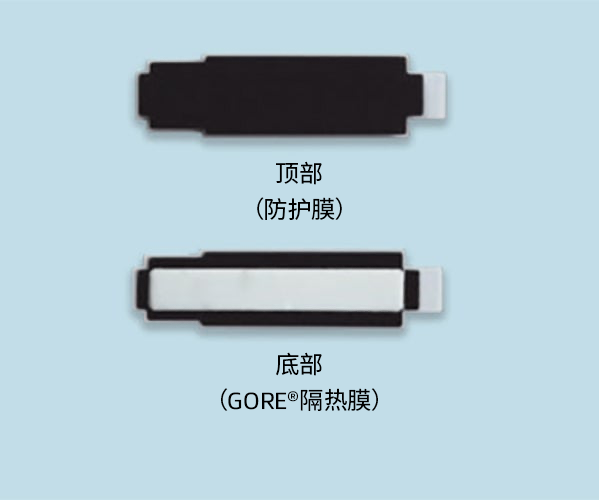 5G毫米波天線的橫截面顯示了一層薄薄的GORE?隔熱膜，頂部還有保護膜。