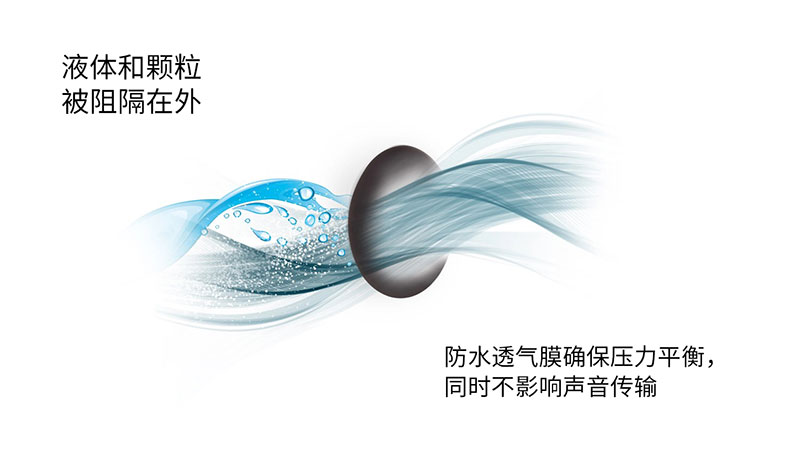 戶外工業(yè)麥克風(fēng)中的聲學(xué)防水透氣膜可有效阻隔液體與顆粒，實(shí)現(xiàn)壓力平衡和清晰的聲音傳輸
