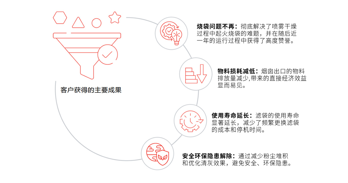 借戈爾“膜力”，鋰電材料制造加速全鏈低碳化和出海布局