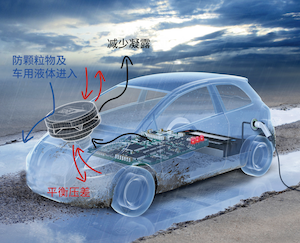 產(chǎn)品冊(cè)：GORE<sup>?</sup>汽車防水透氣產(chǎn)品，可靠保護(hù)電子元件